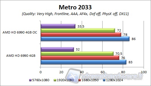 metro2033