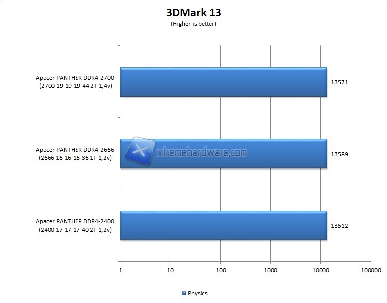 3dmark13