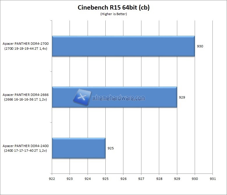 cinebench