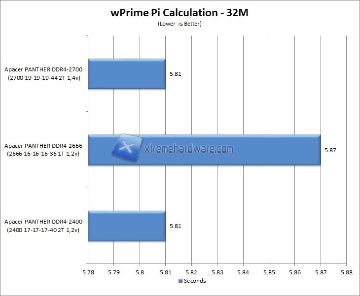 wprime