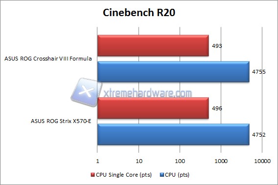 cinebench r20