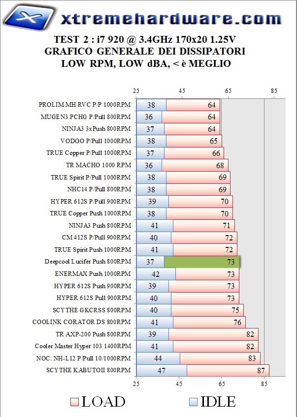 3.4GHZ LOW 1366