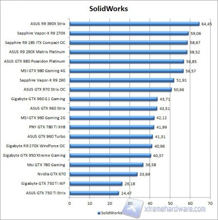 solidworks