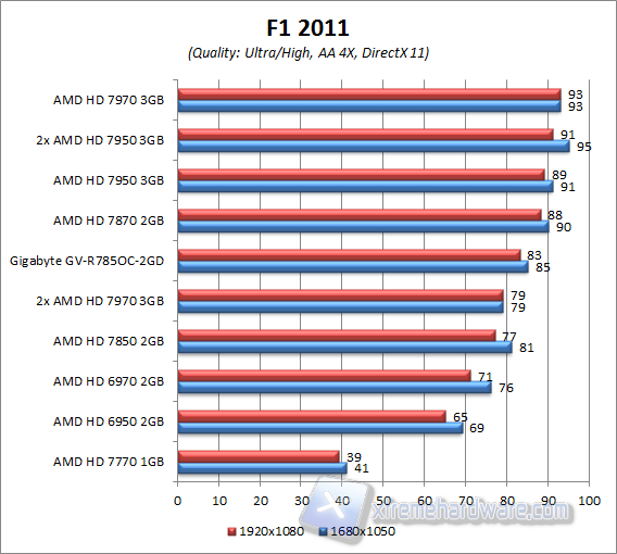 f1 2011 aa4x