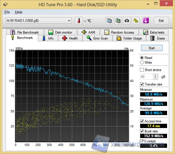 hdtune raid1 r