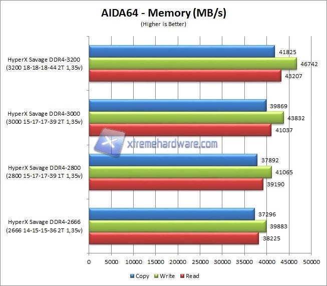 aida64 1