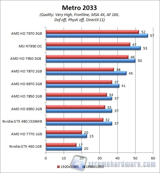 metro 2033-1