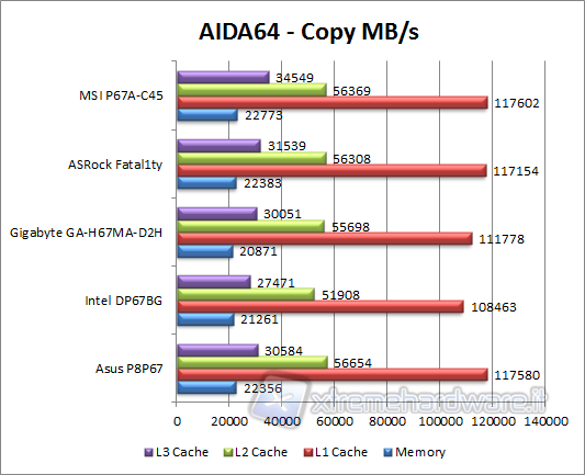 aida-copy