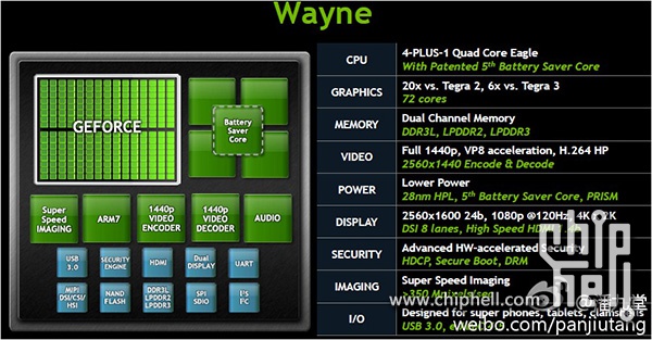 NVIDIA Tegra 4 wayne