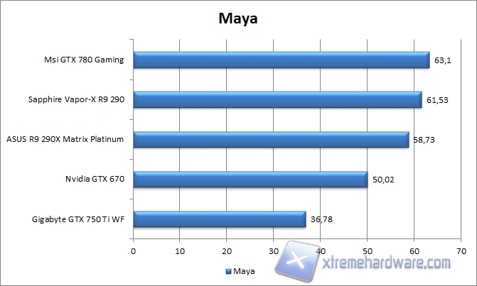 maya