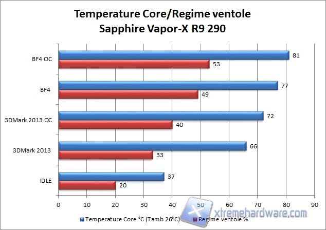 temp r9