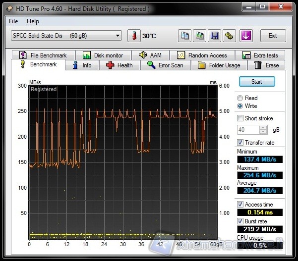 hd_tune_benchmark_write